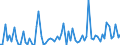 KN 2201 /Exporte /Einheit = Preise (Euro/Tonne) /Partnerland: Island /Meldeland: Eur27_2020 /2201:Wasser, Einschl. Natürliches Oder Künstliches Mineralwasser und Kohlensäurehaltiges Wasser, Ohne Zusatz von Zucker, Anderen Süßmitteln Oder Aromastoffen; eis und Schnee