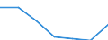 KN 2201 /Exporte /Einheit = Preise (Euro/Tonne) /Partnerland: Schweiz /Meldeland: Eur27 /2201:Wasser, Einschl. Natürliches Oder Künstliches Mineralwasser und Kohlensäurehaltiges Wasser, Ohne Zusatz von Zucker, Anderen Süßmitteln Oder Aromastoffen; eis und Schnee