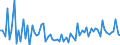 KN 2201 /Exporte /Einheit = Preise (Euro/Tonne) /Partnerland: Liechtenstein /Meldeland: Eur27_2020 /2201:Wasser, Einschl. Natürliches Oder Künstliches Mineralwasser und Kohlensäurehaltiges Wasser, Ohne Zusatz von Zucker, Anderen Süßmitteln Oder Aromastoffen; eis und Schnee