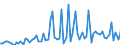 KN 2201 /Exporte /Einheit = Preise (Euro/Tonne) /Partnerland: Oesterreich /Meldeland: Eur27_2020 /2201:Wasser, Einschl. Natürliches Oder Künstliches Mineralwasser und Kohlensäurehaltiges Wasser, Ohne Zusatz von Zucker, Anderen Süßmitteln Oder Aromastoffen; eis und Schnee