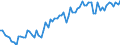 KN 2201 /Exporte /Einheit = Preise (Euro/Tonne) /Partnerland: Schweiz /Meldeland: Eur27_2020 /2201:Wasser, Einschl. Natürliches Oder Künstliches Mineralwasser und Kohlensäurehaltiges Wasser, Ohne Zusatz von Zucker, Anderen Süßmitteln Oder Aromastoffen; eis und Schnee