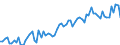 KN 2201 /Exporte /Einheit = Preise (Euro/Tonne) /Partnerland: Andorra /Meldeland: Eur27_2020 /2201:Wasser, Einschl. Natürliches Oder Künstliches Mineralwasser und Kohlensäurehaltiges Wasser, Ohne Zusatz von Zucker, Anderen Süßmitteln Oder Aromastoffen; eis und Schnee