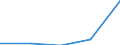 KN 2201 /Exporte /Einheit = Preise (Euro/Tonne) /Partnerland: Jugoslawien /Meldeland: Eur27 /2201:Wasser, Einschl. Natürliches Oder Künstliches Mineralwasser und Kohlensäurehaltiges Wasser, Ohne Zusatz von Zucker, Anderen Süßmitteln Oder Aromastoffen; eis und Schnee