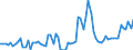 KN 2201 /Exporte /Einheit = Preise (Euro/Tonne) /Partnerland: Tuerkei /Meldeland: Eur27_2020 /2201:Wasser, Einschl. Natürliches Oder Künstliches Mineralwasser und Kohlensäurehaltiges Wasser, Ohne Zusatz von Zucker, Anderen Süßmitteln Oder Aromastoffen; eis und Schnee