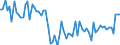 KN 2201 /Exporte /Einheit = Preise (Euro/Tonne) /Partnerland: Estland /Meldeland: Eur27_2020 /2201:Wasser, Einschl. Natürliches Oder Künstliches Mineralwasser und Kohlensäurehaltiges Wasser, Ohne Zusatz von Zucker, Anderen Süßmitteln Oder Aromastoffen; eis und Schnee