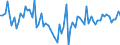 KN 2201 /Exporte /Einheit = Preise (Euro/Tonne) /Partnerland: Lettland /Meldeland: Eur27_2020 /2201:Wasser, Einschl. Natürliches Oder Künstliches Mineralwasser und Kohlensäurehaltiges Wasser, Ohne Zusatz von Zucker, Anderen Süßmitteln Oder Aromastoffen; eis und Schnee