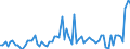 KN 2201 /Exporte /Einheit = Preise (Euro/Tonne) /Partnerland: Litauen /Meldeland: Eur27_2020 /2201:Wasser, Einschl. Natürliches Oder Künstliches Mineralwasser und Kohlensäurehaltiges Wasser, Ohne Zusatz von Zucker, Anderen Süßmitteln Oder Aromastoffen; eis und Schnee