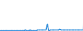 KN 2201 /Exporte /Einheit = Preise (Euro/Tonne) /Partnerland: Tschechien /Meldeland: Eur27_2020 /2201:Wasser, Einschl. Natürliches Oder Künstliches Mineralwasser und Kohlensäurehaltiges Wasser, Ohne Zusatz von Zucker, Anderen Süßmitteln Oder Aromastoffen; eis und Schnee