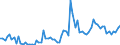 KN 2201 /Exporte /Einheit = Preise (Euro/Tonne) /Partnerland: Slowakei /Meldeland: Eur27_2020 /2201:Wasser, Einschl. Natürliches Oder Künstliches Mineralwasser und Kohlensäurehaltiges Wasser, Ohne Zusatz von Zucker, Anderen Süßmitteln Oder Aromastoffen; eis und Schnee