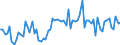 KN 2201 /Exporte /Einheit = Preise (Euro/Tonne) /Partnerland: Rumaenien /Meldeland: Eur27_2020 /2201:Wasser, Einschl. Natürliches Oder Künstliches Mineralwasser und Kohlensäurehaltiges Wasser, Ohne Zusatz von Zucker, Anderen Süßmitteln Oder Aromastoffen; eis und Schnee