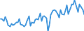 KN 2201 /Exporte /Einheit = Preise (Euro/Tonne) /Partnerland: Bulgarien /Meldeland: Eur27_2020 /2201:Wasser, Einschl. Natürliches Oder Künstliches Mineralwasser und Kohlensäurehaltiges Wasser, Ohne Zusatz von Zucker, Anderen Süßmitteln Oder Aromastoffen; eis und Schnee