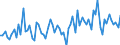 KN 2201 /Exporte /Einheit = Preise (Euro/Tonne) /Partnerland: Albanien /Meldeland: Eur27_2020 /2201:Wasser, Einschl. Natürliches Oder Künstliches Mineralwasser und Kohlensäurehaltiges Wasser, Ohne Zusatz von Zucker, Anderen Süßmitteln Oder Aromastoffen; eis und Schnee