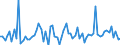 KN 2201 /Exporte /Einheit = Preise (Euro/Tonne) /Partnerland: Weissrussland /Meldeland: Eur27_2020 /2201:Wasser, Einschl. Natürliches Oder Künstliches Mineralwasser und Kohlensäurehaltiges Wasser, Ohne Zusatz von Zucker, Anderen Süßmitteln Oder Aromastoffen; eis und Schnee