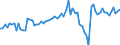 KN 2201 /Exporte /Einheit = Preise (Euro/Tonne) /Partnerland: Moldau /Meldeland: Eur27_2020 /2201:Wasser, Einschl. Natürliches Oder Künstliches Mineralwasser und Kohlensäurehaltiges Wasser, Ohne Zusatz von Zucker, Anderen Süßmitteln Oder Aromastoffen; eis und Schnee