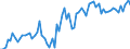 KN 2201 /Exporte /Einheit = Preise (Euro/Tonne) /Partnerland: Russland /Meldeland: Eur27_2020 /2201:Wasser, Einschl. Natürliches Oder Künstliches Mineralwasser und Kohlensäurehaltiges Wasser, Ohne Zusatz von Zucker, Anderen Süßmitteln Oder Aromastoffen; eis und Schnee