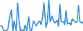 KN 2201 /Exporte /Einheit = Preise (Euro/Tonne) /Partnerland: Georgien /Meldeland: Eur27_2020 /2201:Wasser, Einschl. Natürliches Oder Künstliches Mineralwasser und Kohlensäurehaltiges Wasser, Ohne Zusatz von Zucker, Anderen Süßmitteln Oder Aromastoffen; eis und Schnee