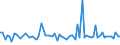 KN 2201 /Exporte /Einheit = Preise (Euro/Tonne) /Partnerland: Armenien /Meldeland: Eur27_2020 /2201:Wasser, Einschl. Natürliches Oder Künstliches Mineralwasser und Kohlensäurehaltiges Wasser, Ohne Zusatz von Zucker, Anderen Süßmitteln Oder Aromastoffen; eis und Schnee