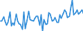 KN 2201 /Exporte /Einheit = Preise (Euro/Tonne) /Partnerland: Aserbaidschan /Meldeland: Eur27_2020 /2201:Wasser, Einschl. Natürliches Oder Künstliches Mineralwasser und Kohlensäurehaltiges Wasser, Ohne Zusatz von Zucker, Anderen Süßmitteln Oder Aromastoffen; eis und Schnee