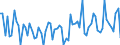 KN 2201 /Exporte /Einheit = Preise (Euro/Tonne) /Partnerland: Kasachstan /Meldeland: Eur27_2020 /2201:Wasser, Einschl. Natürliches Oder Künstliches Mineralwasser und Kohlensäurehaltiges Wasser, Ohne Zusatz von Zucker, Anderen Süßmitteln Oder Aromastoffen; eis und Schnee