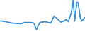 KN 2201 /Exporte /Einheit = Preise (Euro/Tonne) /Partnerland: Tadschikistan /Meldeland: Eur27_2020 /2201:Wasser, Einschl. Natürliches Oder Künstliches Mineralwasser und Kohlensäurehaltiges Wasser, Ohne Zusatz von Zucker, Anderen Süßmitteln Oder Aromastoffen; eis und Schnee