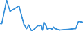 KN 2201 /Exporte /Einheit = Preise (Euro/Tonne) /Partnerland: Kirgistan /Meldeland: Eur27_2020 /2201:Wasser, Einschl. Natürliches Oder Künstliches Mineralwasser und Kohlensäurehaltiges Wasser, Ohne Zusatz von Zucker, Anderen Süßmitteln Oder Aromastoffen; eis und Schnee