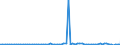 KN 2201 /Exporte /Einheit = Preise (Euro/Tonne) /Partnerland: Slowenien /Meldeland: Eur27_2020 /2201:Wasser, Einschl. Natürliches Oder Künstliches Mineralwasser und Kohlensäurehaltiges Wasser, Ohne Zusatz von Zucker, Anderen Süßmitteln Oder Aromastoffen; eis und Schnee