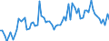 KN 2201 /Exporte /Einheit = Preise (Euro/Tonne) /Partnerland: Bosn.-herzegowina /Meldeland: Eur27_2020 /2201:Wasser, Einschl. Natürliches Oder Künstliches Mineralwasser und Kohlensäurehaltiges Wasser, Ohne Zusatz von Zucker, Anderen Süßmitteln Oder Aromastoffen; eis und Schnee