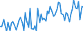 CN 2201 /Exports /Unit = Prices (Euro/ton) /Partner: Kosovo /Reporter: Eur27_2020 /2201:Waters, Incl. Natural or Artificial Mineral Waters and Aerated Waters, not Containing Added Sugar, Other Sweetening Matter or Flavoured; ice and Snow