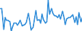 KN 2201 /Exporte /Einheit = Preise (Euro/Tonne) /Partnerland: Ehem.jug.rep.mazed /Meldeland: Eur27_2020 /2201:Wasser, Einschl. Natürliches Oder Künstliches Mineralwasser und Kohlensäurehaltiges Wasser, Ohne Zusatz von Zucker, Anderen Süßmitteln Oder Aromastoffen; eis und Schnee