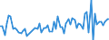 KN 2201 /Exporte /Einheit = Preise (Euro/Tonne) /Partnerland: Serbien /Meldeland: Eur27_2020 /2201:Wasser, Einschl. Natürliches Oder Künstliches Mineralwasser und Kohlensäurehaltiges Wasser, Ohne Zusatz von Zucker, Anderen Süßmitteln Oder Aromastoffen; eis und Schnee