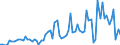 KN 2201 /Exporte /Einheit = Preise (Euro/Tonne) /Partnerland: Marokko /Meldeland: Eur27_2020 /2201:Wasser, Einschl. Natürliches Oder Künstliches Mineralwasser und Kohlensäurehaltiges Wasser, Ohne Zusatz von Zucker, Anderen Süßmitteln Oder Aromastoffen; eis und Schnee