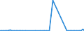 KN 2201 /Exporte /Einheit = Preise (Euro/Tonne) /Partnerland: Tunesien /Meldeland: Eur27_2020 /2201:Wasser, Einschl. Natürliches Oder Künstliches Mineralwasser und Kohlensäurehaltiges Wasser, Ohne Zusatz von Zucker, Anderen Süßmitteln Oder Aromastoffen; eis und Schnee