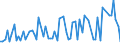 KN 2201 /Exporte /Einheit = Preise (Euro/Tonne) /Partnerland: Libyen /Meldeland: Eur27_2020 /2201:Wasser, Einschl. Natürliches Oder Künstliches Mineralwasser und Kohlensäurehaltiges Wasser, Ohne Zusatz von Zucker, Anderen Süßmitteln Oder Aromastoffen; eis und Schnee