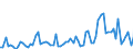 KN 2201 /Exporte /Einheit = Preise (Euro/Tonne) /Partnerland: Mauretanien /Meldeland: Eur27_2020 /2201:Wasser, Einschl. Natürliches Oder Künstliches Mineralwasser und Kohlensäurehaltiges Wasser, Ohne Zusatz von Zucker, Anderen Süßmitteln Oder Aromastoffen; eis und Schnee