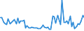 KN 2201 /Exporte /Einheit = Preise (Euro/Tonne) /Partnerland: Mali /Meldeland: Eur27_2020 /2201:Wasser, Einschl. Natürliches Oder Künstliches Mineralwasser und Kohlensäurehaltiges Wasser, Ohne Zusatz von Zucker, Anderen Süßmitteln Oder Aromastoffen; eis und Schnee