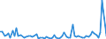 KN 2201 /Exporte /Einheit = Preise (Euro/Tonne) /Partnerland: Niger /Meldeland: Eur27_2020 /2201:Wasser, Einschl. Natürliches Oder Künstliches Mineralwasser und Kohlensäurehaltiges Wasser, Ohne Zusatz von Zucker, Anderen Süßmitteln Oder Aromastoffen; eis und Schnee