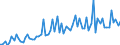 KN 2201 /Exporte /Einheit = Preise (Euro/Tonne) /Partnerland: Kap Verde /Meldeland: Eur27_2020 /2201:Wasser, Einschl. Natürliches Oder Künstliches Mineralwasser und Kohlensäurehaltiges Wasser, Ohne Zusatz von Zucker, Anderen Süßmitteln Oder Aromastoffen; eis und Schnee