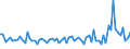 KN 2201 /Exporte /Einheit = Preise (Euro/Tonne) /Partnerland: Guinea /Meldeland: Eur27_2020 /2201:Wasser, Einschl. Natürliches Oder Künstliches Mineralwasser und Kohlensäurehaltiges Wasser, Ohne Zusatz von Zucker, Anderen Süßmitteln Oder Aromastoffen; eis und Schnee