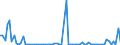 KN 2201 /Exporte /Einheit = Preise (Euro/Tonne) /Partnerland: Liberia /Meldeland: Eur27_2020 /2201:Wasser, Einschl. Natürliches Oder Künstliches Mineralwasser und Kohlensäurehaltiges Wasser, Ohne Zusatz von Zucker, Anderen Süßmitteln Oder Aromastoffen; eis und Schnee