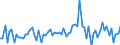 KN 2201 /Exporte /Einheit = Preise (Euro/Tonne) /Partnerland: Elfenbeink. /Meldeland: Eur27_2020 /2201:Wasser, Einschl. Natürliches Oder Künstliches Mineralwasser und Kohlensäurehaltiges Wasser, Ohne Zusatz von Zucker, Anderen Süßmitteln Oder Aromastoffen; eis und Schnee