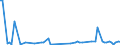 KN 2201 /Exporte /Einheit = Preise (Euro/Tonne) /Partnerland: Zentralaf.republik /Meldeland: Eur27_2020 /2201:Wasser, Einschl. Natürliches Oder Künstliches Mineralwasser und Kohlensäurehaltiges Wasser, Ohne Zusatz von Zucker, Anderen Süßmitteln Oder Aromastoffen; eis und Schnee