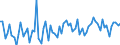 KN 2201 /Exporte /Einheit = Preise (Euro/Tonne) /Partnerland: Aequat.guin. /Meldeland: Eur27_2020 /2201:Wasser, Einschl. Natürliches Oder Künstliches Mineralwasser und Kohlensäurehaltiges Wasser, Ohne Zusatz von Zucker, Anderen Süßmitteln Oder Aromastoffen; eis und Schnee