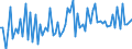 CN 2201 /Exports /Unit = Prices (Euro/ton) /Partner: Gabon /Reporter: Eur27_2020 /2201:Waters, Incl. Natural or Artificial Mineral Waters and Aerated Waters, not Containing Added Sugar, Other Sweetening Matter or Flavoured; ice and Snow