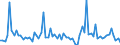 KN 2201 /Exporte /Einheit = Preise (Euro/Tonne) /Partnerland: Kongo /Meldeland: Eur27_2020 /2201:Wasser, Einschl. Natürliches Oder Künstliches Mineralwasser und Kohlensäurehaltiges Wasser, Ohne Zusatz von Zucker, Anderen Süßmitteln Oder Aromastoffen; eis und Schnee