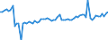 KN 22021000 /Exporte /Einheit = Preise (Euro/Bes. Maßeinheiten) /Partnerland: Ver.koenigreich /Meldeland: Eur27_2020 /22021000:Wasser, Einschl. Mineralwasser und Kohlensäurehaltiges Wasser, mit Zusatz von Zucker, Anderen Süßmitteln Oder Aromastoffen, Unmittelbar als Getränk zu Verwenden