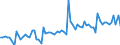 KN 22021000 /Exporte /Einheit = Preise (Euro/Bes. Maßeinheiten) /Partnerland: Litauen /Meldeland: Eur27_2020 /22021000:Wasser, Einschl. Mineralwasser und Kohlensäurehaltiges Wasser, mit Zusatz von Zucker, Anderen Süßmitteln Oder Aromastoffen, Unmittelbar als Getränk zu Verwenden