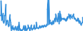 CN 22029010 /Exports /Unit = Prices (Euro/suppl. units) /Partner: Netherlands /Reporter: European Union /22029010:Non-alcoholic Beverages, not Containing Milk, Milk Products and Fats Derived Therefrom (Excl. Water, Fruit or Vegetable Juices)