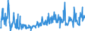 CN 22029010 /Exports /Unit = Prices (Euro/suppl. units) /Partner: Greece /Reporter: European Union /22029010:Non-alcoholic Beverages, not Containing Milk, Milk Products and Fats Derived Therefrom (Excl. Water, Fruit or Vegetable Juices)