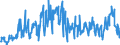 CN 22029010 /Exports /Unit = Prices (Euro/suppl. units) /Partner: Canary /Reporter: European Union /22029010:Non-alcoholic Beverages, not Containing Milk, Milk Products and Fats Derived Therefrom (Excl. Water, Fruit or Vegetable Juices)