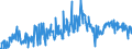 CN 22029010 /Exports /Unit = Prices (Euro/suppl. units) /Partner: Norway /Reporter: European Union /22029010:Non-alcoholic Beverages, not Containing Milk, Milk Products and Fats Derived Therefrom (Excl. Water, Fruit or Vegetable Juices)